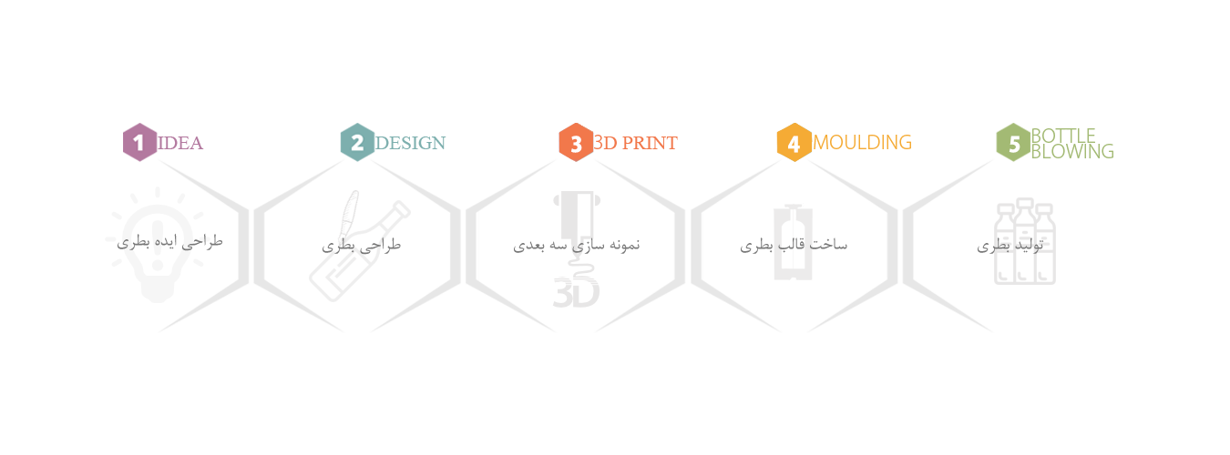 مراحل ساخت بطری